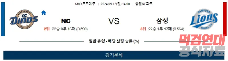 05월 12일 NC vs 삼성 KBO 스포츠분석