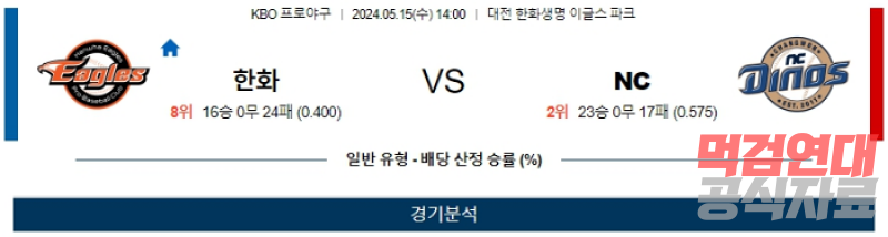 05월 15일 한화 vs NC KBO 스포츠분석