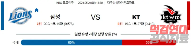 05월 21일 삼성 vs KT KBO 스포츠분석