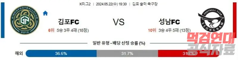 K리그2분석 5월22일 19:30 김포 vs 성남 분석