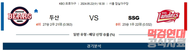 05월 22일 두산 vs SSG KBO 스포츠분석
