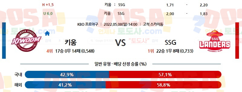 05/08 14:00 (KBO) 키움 vs SSG 토도사 매거진 포인트픽 한국야구분석