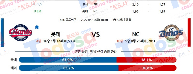 05/10 18:30 (KBO) 롯데 vs NC 토도사 매거진 포인트픽 한국야구분석