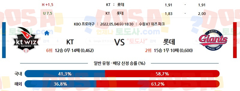 05/04 18:30 (KBO) KT vs 롯데 토도사 매거진 포인트픽