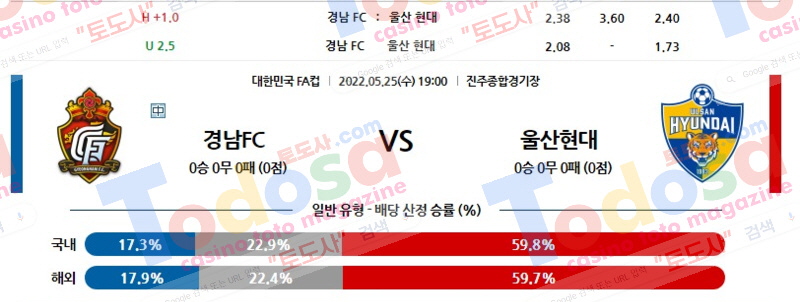 05/25 19:00 (대한민국 FA컵) 경남FC vs 울산현대 토도사매거진 국축분석