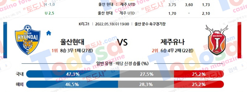 05/18 19:00 (K리그1) 울산현대 vs 제주UTD 토도사 매거진 포인트픽 국축분석