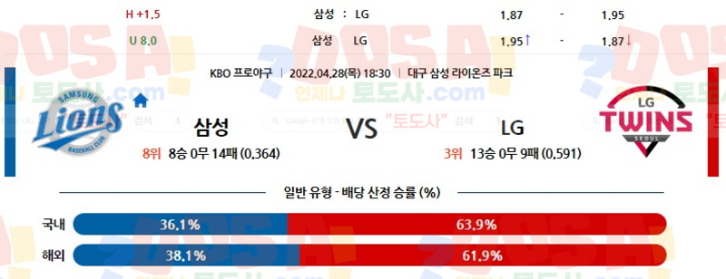 04/28 18:30 (KBO) 삼성 vs LG 스포츠픽공유