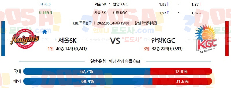 05/04 19:00 (KBL) 서울SK vs 안양KGC 토도사 매거진 포인트픽