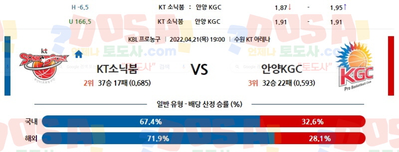 04/21 19:00 (KBL) KT소닉붐 vs 안양KGC 스포츠픽공유