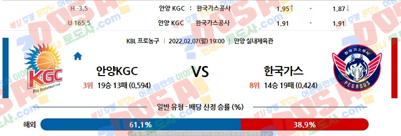 02.07.19:00 [KBL] 안양KGC ◀승리예측 한국가스공사  토도사 스포츠분석