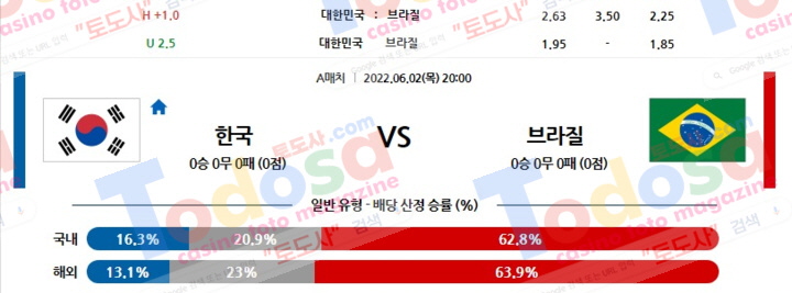 06/02 20:00 (A매치 친선경기) 대한민국 vs 브라질 토도사매거진 해축분석