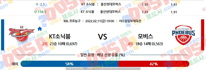 02.11.19:00 [KBL] KT소닉붐 ◀예측 울산현대모비스 토도사 스포츠분석