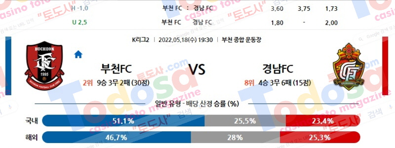 05/18 19:30 (K리그2) 부천FC vs 경남FC 토도사 매거진 포인트픽 국축분석