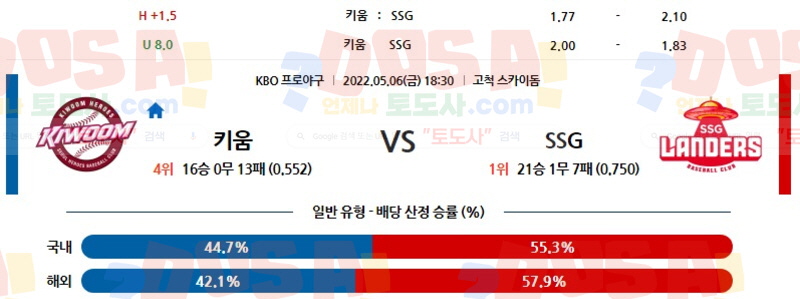 05/06 18:30 (KBO) 키움 vs SSG 토도사 매거진 포인트픽 한국야구분석