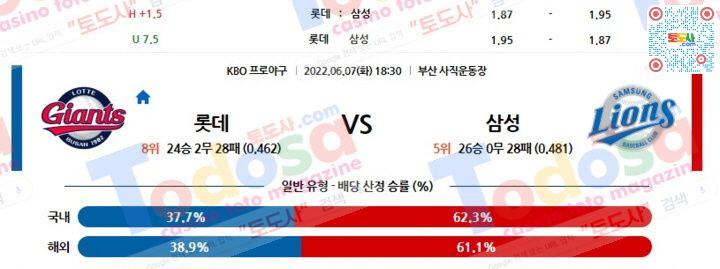 06/07 18:30 (KBO) 롯데 vs 삼성 토도사매거진 국야분석