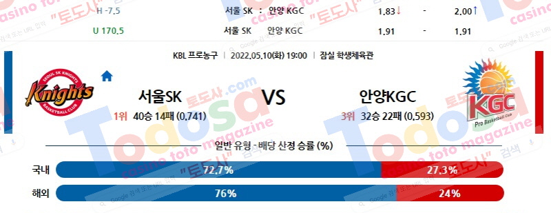 05/10 19:00 (KBL) 서울SK vs 안양 토도사 매거진 포인트픽 한국농구분석