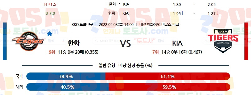 05/08 14:00 (KBO) 한화 vs KIA 토도사 매거진 포인트픽 한국야구분석