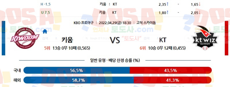 04/29 18:30 (KBO) 키움 vs KT 스포츠픽공유