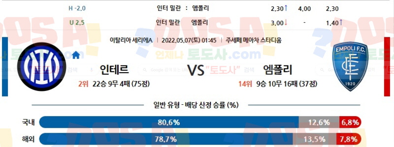 05/07 01:45 (세리에A) 인터밀란 vs 엠폴리 토도사 매거진 포인트픽 한국야구분석