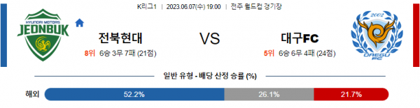 ﻿6월07일 K리그1 전북 대구 국축분석 무료중계 스포츠분석