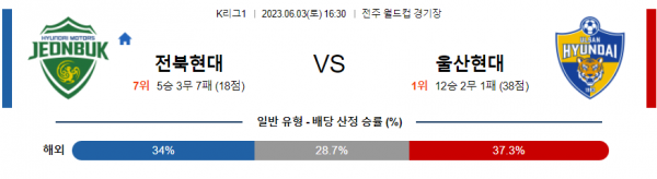 6월03일 16:30 K리그1 전북 울산 아시아축구분석 스포츠분석