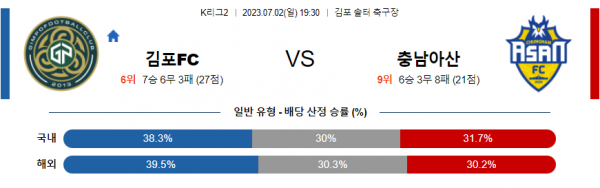 7월02일 K리그2 김포 아산 아시아축구분석 무료중계 스포츠분석