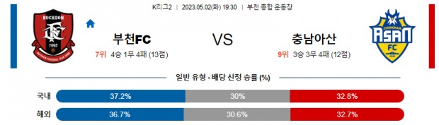 5월2일 K리그2 부천 아산 아시아축구분석 스포츠분석