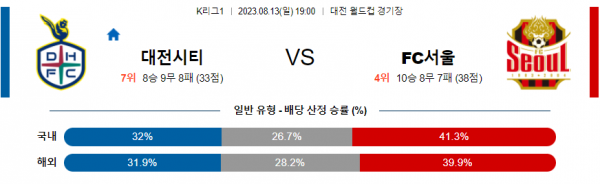8월13일 K리그1 대전 서울 축구분석자료 축구예측프로그램 결과예측 결과내용
