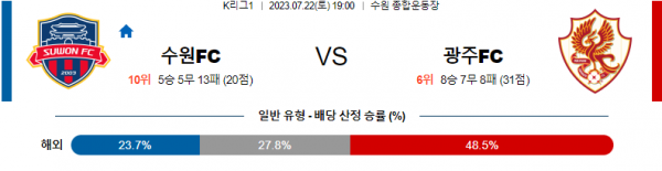 7월22일 K리그 수원 광주 아시아축구분석 축구분석자료