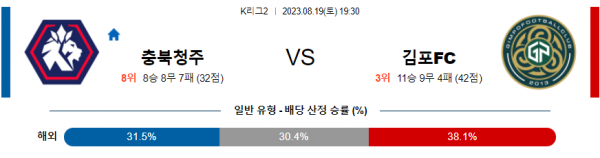 8월19일 K리그1 인천 광주 축구분석자료 축구예측프로그램 결과예측 결과내용