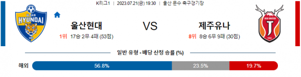 7월21일 K리그 울산 제주 아시아축구분석 축구분석자료