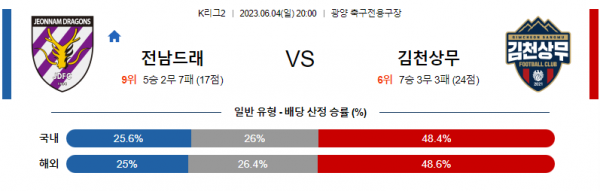 6월04일 20:00 K리그2 전남 김천 아시아축구분석 스포츠분석