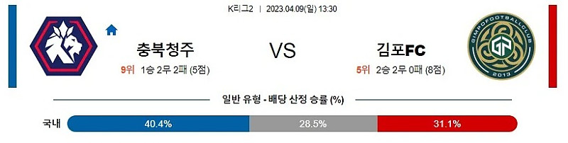 4월9일 K리그 충북청주 김포 아시아축구분석 스포츠분석-토도사 검증 사이트