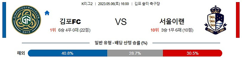 5월6일 K리그2 김포 이랜드 아시아축구분석 스포츠분석