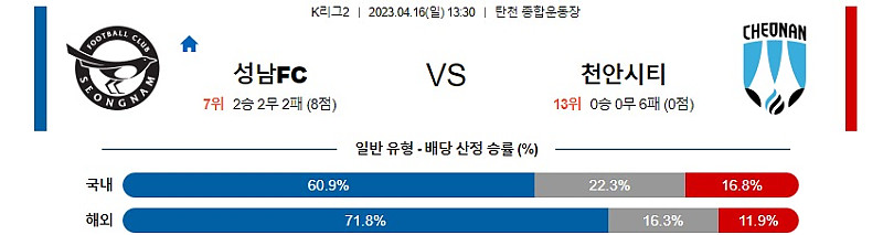 4월16일 K리그2 성남 천안 아시아축구분석 스포츠분석